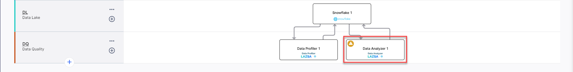 DQ Snowflake Data Analyzer add node